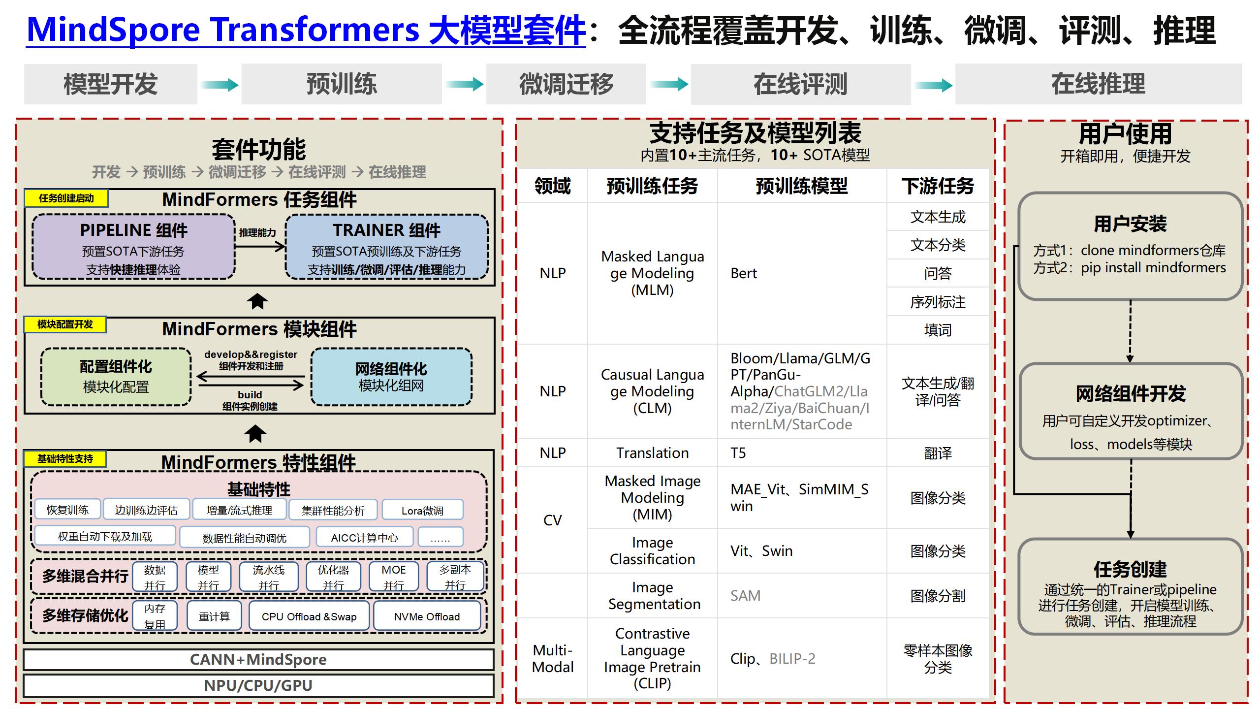 user web-1